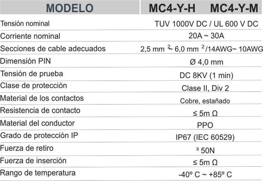 Conector de derivación tipo MC4-Y-H, MC4-Y-M (DLLS)